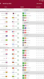 Live Scores for World Cup 2022 screenshot 1