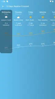 Daily Weather Free screenshot 9