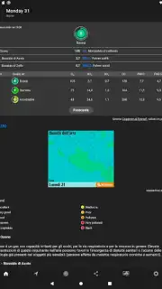 ilMeteo screenshot 18