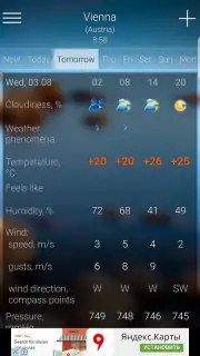 Расписание Погоды (RP5) screenshot 3