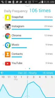 QualityTime - My Digital Diet screenshot 1