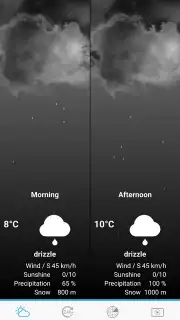Погода Голландии screenshot 1