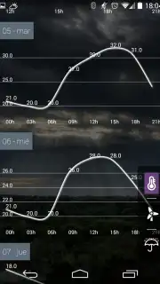 anpWeather screenshot 3