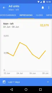 Google AdSense screenshot 12