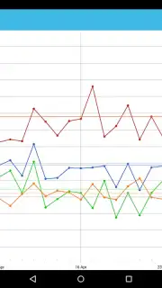 BP Log screenshot 8